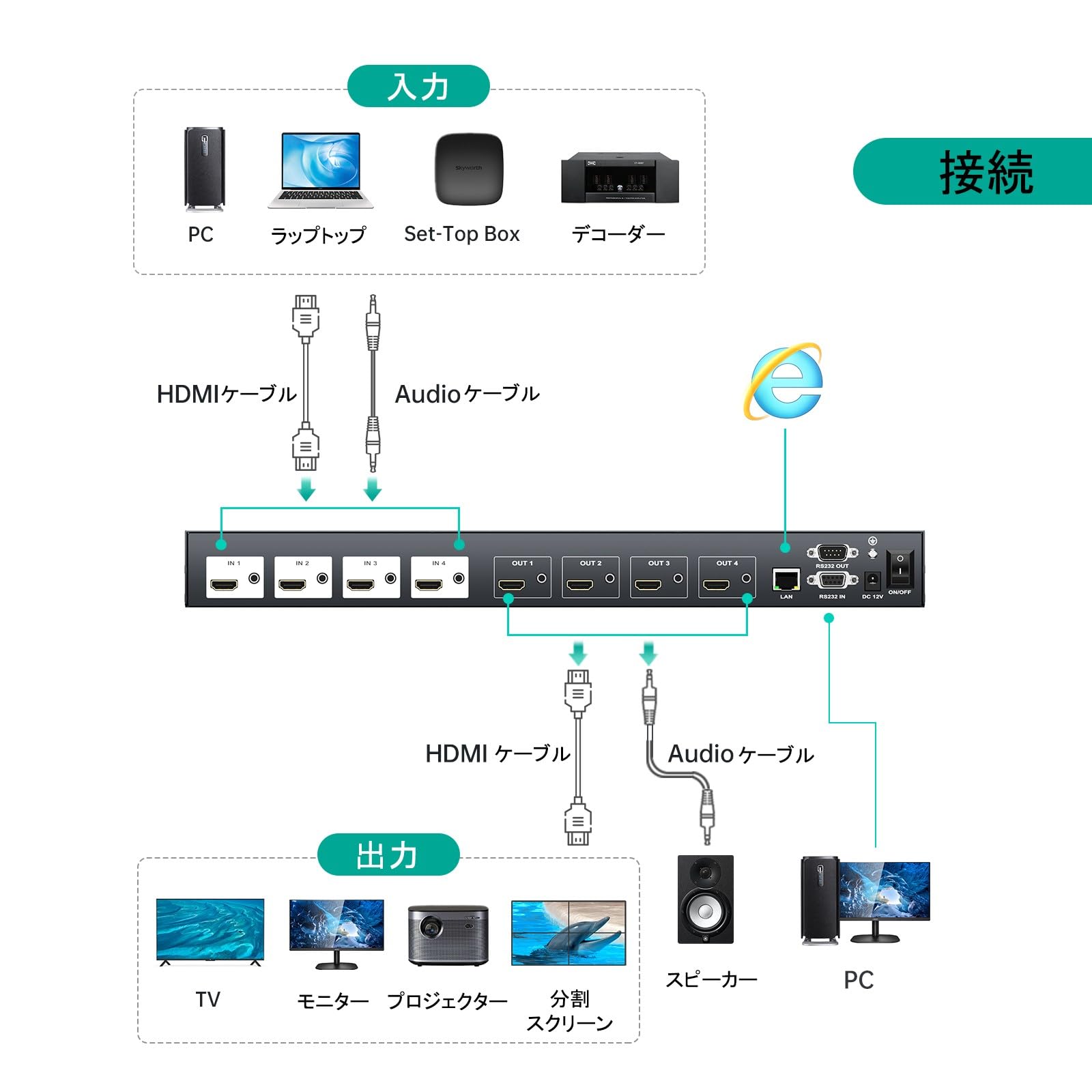 Amazon | MT-VIKI 4x4 HDMIマトリックススイッチャー 4K@30Hz 無縫切替